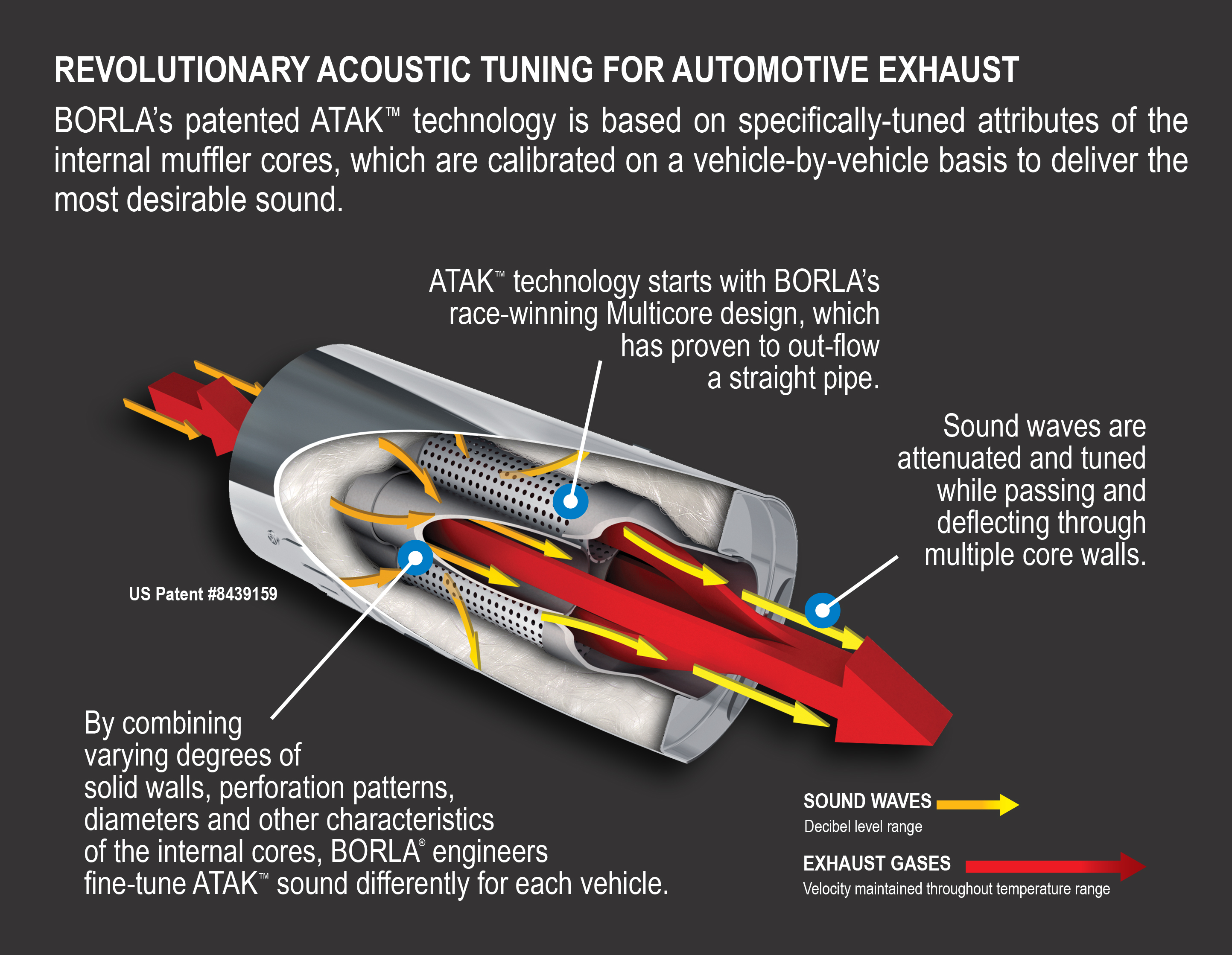 borla-exhaust-awarded-patent-for-breakthrough-atak-muffler-technology